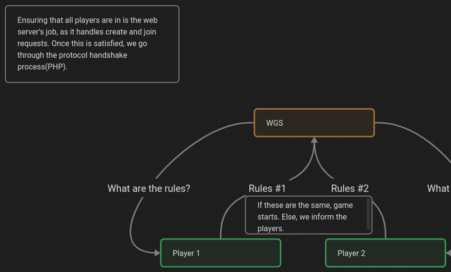 Game preparation